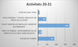 activitats20 -21