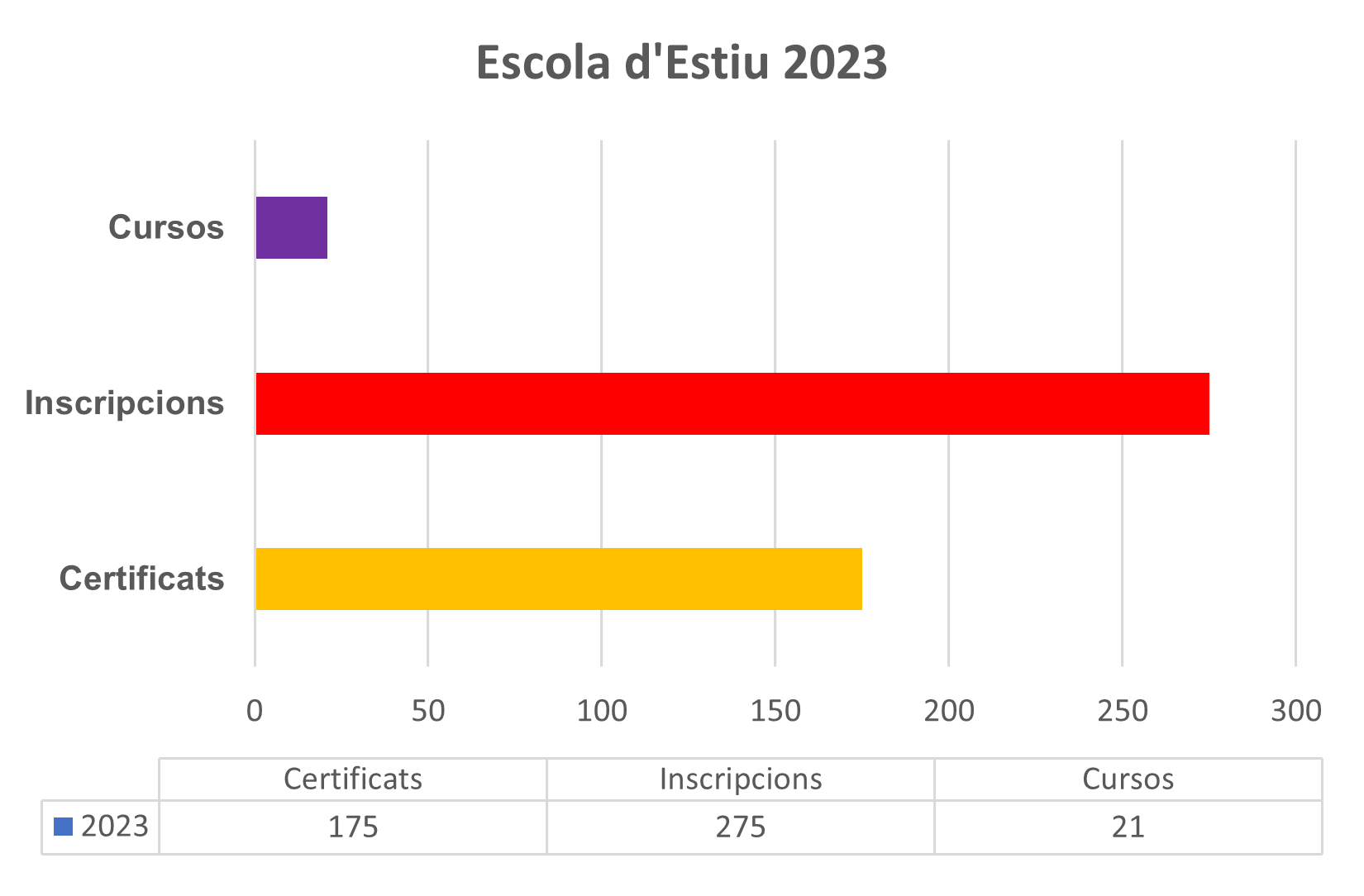 escolaestiu 2023